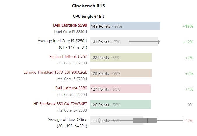 Dell 5590 USA I5 | 8350u| Ram 8G| SSD 256G| Màn 15.6 Full HD