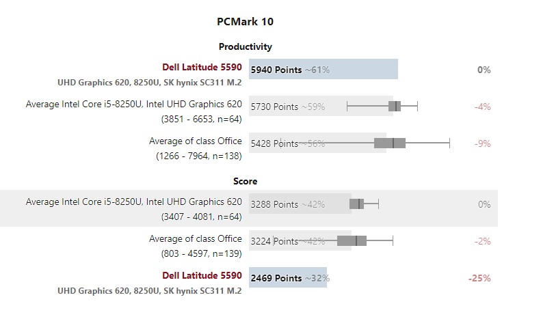 Dell 5590 USA I5 | 8350u| Ram 8G| SSD 256G| Màn 15.6 Full HD