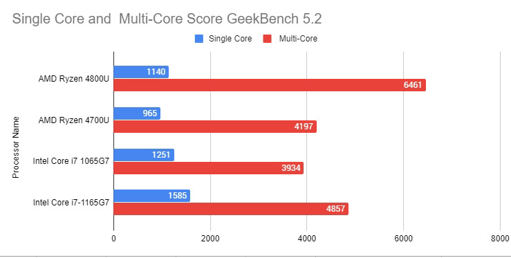 HP EliteBook 845 G7 Ryzen 7 Pro 4750U