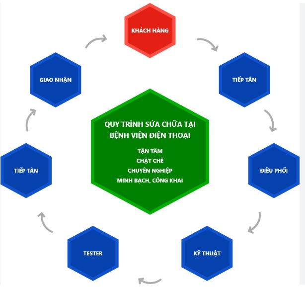 Dịch vụ sửa chữa và bảo hành máy tính tại Bình Phước uy tín, nhanh chóng