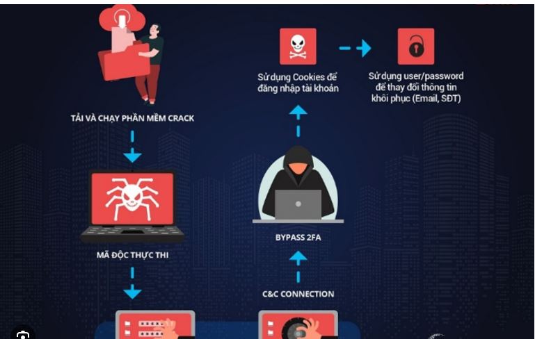 5 Tác Hại Khi Dùng Các Phần Mềm Crack Trên Máy Tính